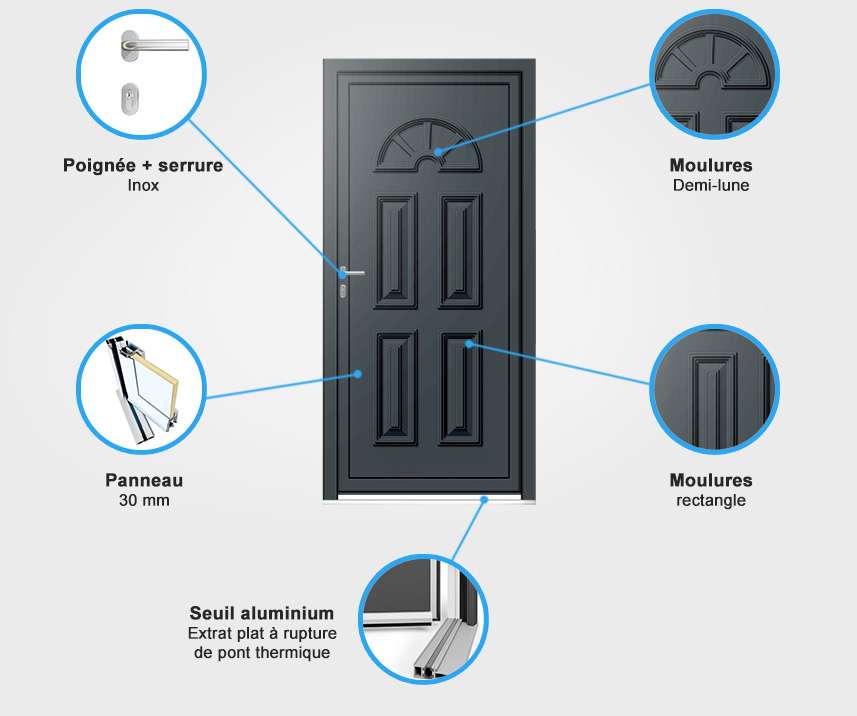 Descriptif quincaillerie porte d'entrée aluminium Descriptif quincaillerie porte d'entrée aluminium