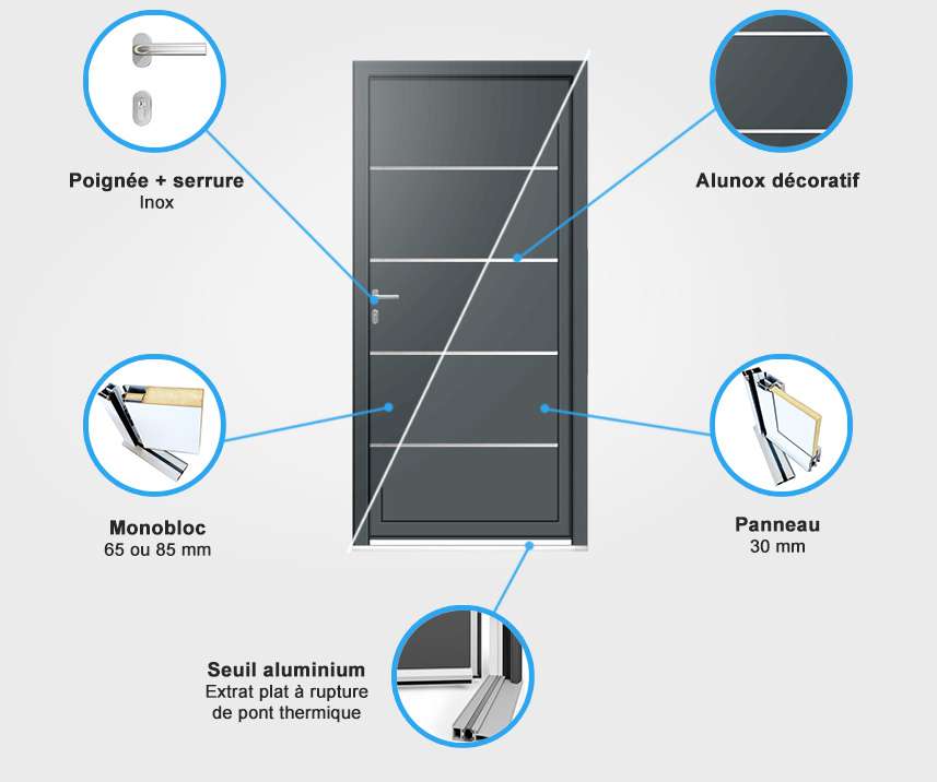 Descriptif quincaillerie porte d'entrée aluminium Descriptif quincaillerie porte d'entrée aluminium