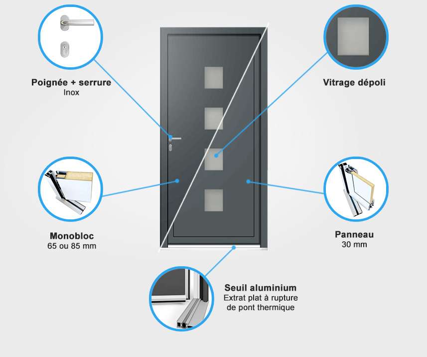 Descriptif quincaillerie porte d'entrée aluminium Descriptif quincaillerie porte d'entrée aluminium