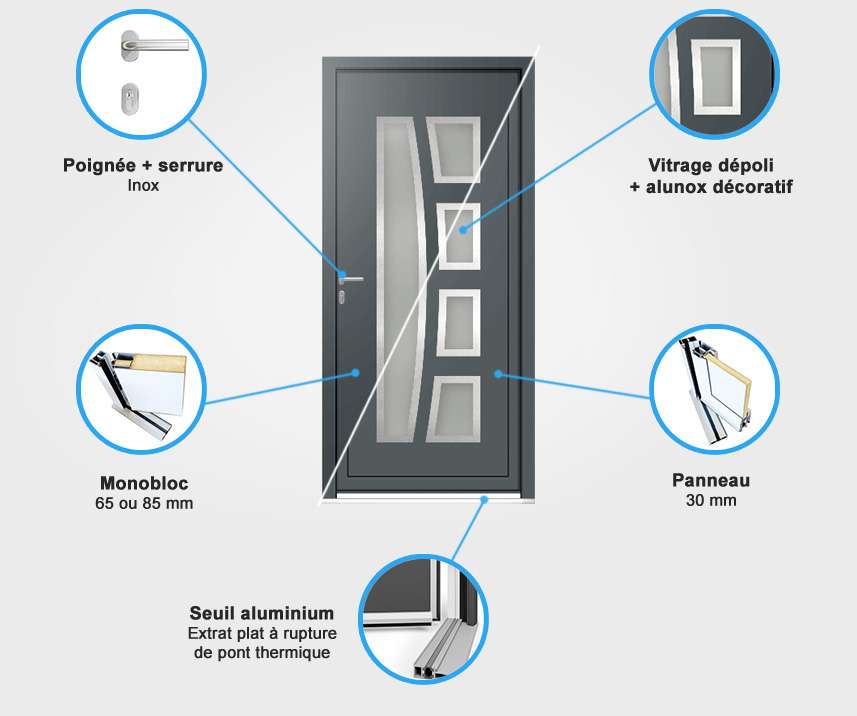 Descriptif quincaillerie porte d'entrée aluminium Descriptif quincaillerie porte d'entrée aluminium