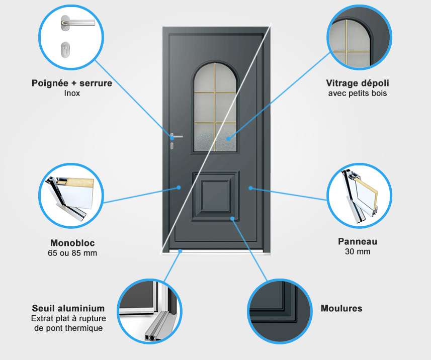 Descriptif quincaillerie porte d'entrée aluminium Descriptif quincaillerie porte d'entrée aluminium