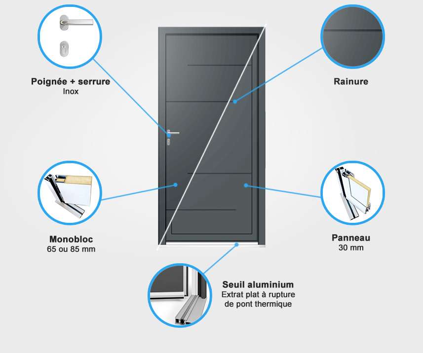 Descriptif quincaillerie porte d'entrée aluminium Descriptif quincaillerie porte d'entrée aluminium
