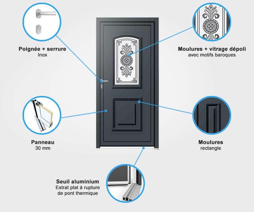 Descriptif quincaillerie porte d'entrée aluminium Descriptif quincaillerie porte d'entrée aluminium