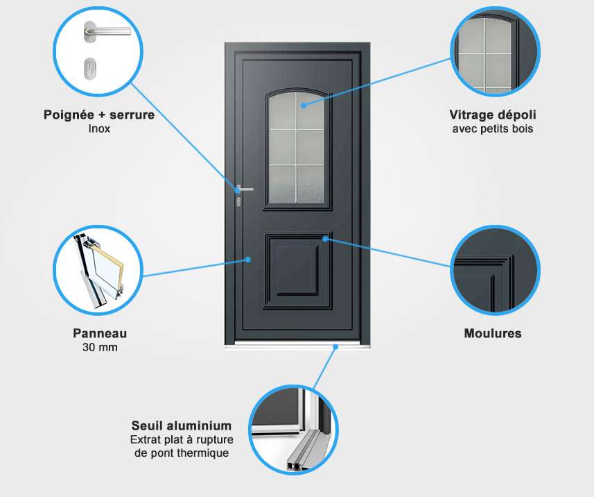 Descriptif quincaillerie porte d'entrée aluminium Descriptif quincaillerie porte d'entrée aluminium