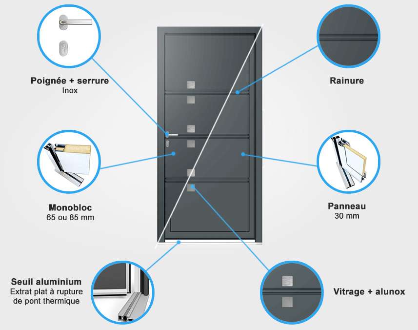 Descriptif quincaillerie porte d'entrée aluminium Descriptif quincaillerie porte d'entrée aluminium