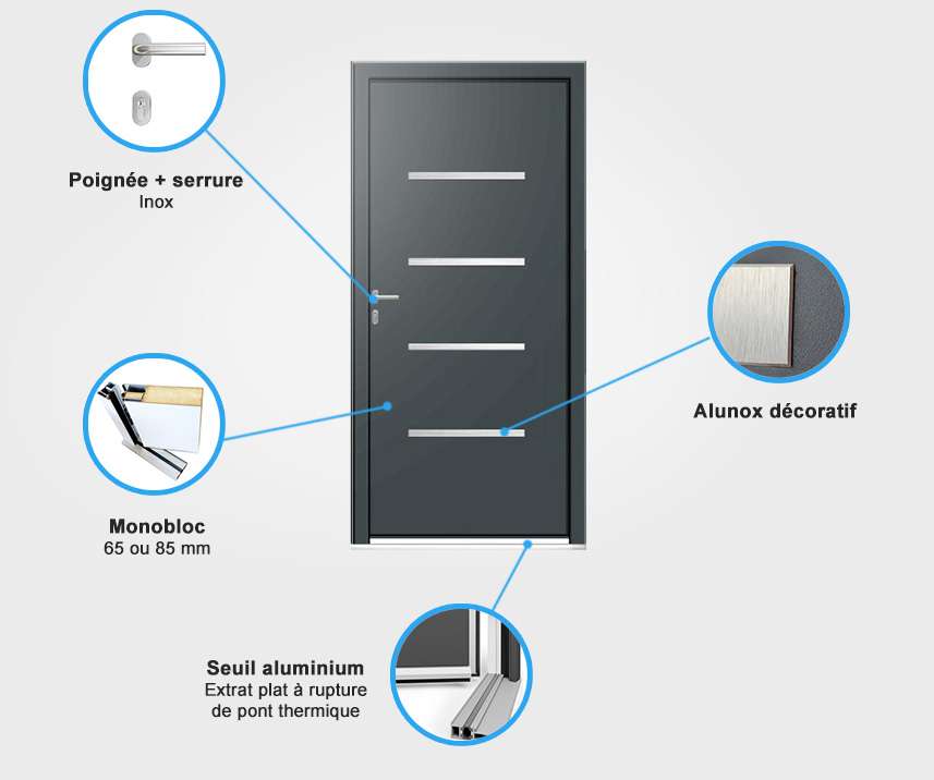 Descriptif quincaillerie porte d'entrée aluminium Descriptif quincaillerie porte d'entrée aluminium