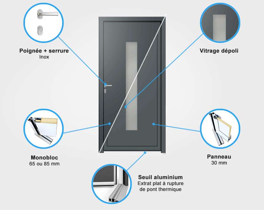 Descriptif quincaillerie porte d'entrée aluminium Descriptif quincaillerie porte d'entrée aluminium