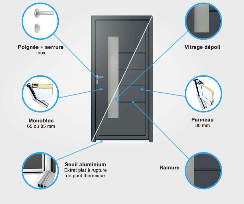 Descriptif quincaillerie porte d'entrée aluminium Descriptif quincaillerie porte d'entrée aluminium