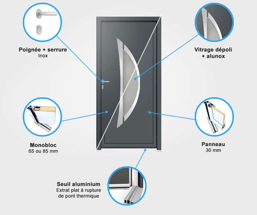 Descriptif quincaillerie porte d'entrée aluminium Descriptif quincaillerie porte d'entrée aluminium