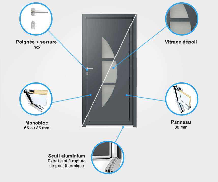 Descriptif quincaillerie porte d'entrée aluminium Descriptif quincaillerie porte d'entrée aluminium