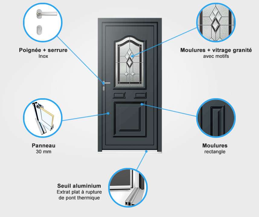 Descriptif quincaillerie porte d'entrée aluminium Descriptif quincaillerie porte d'entrée aluminium