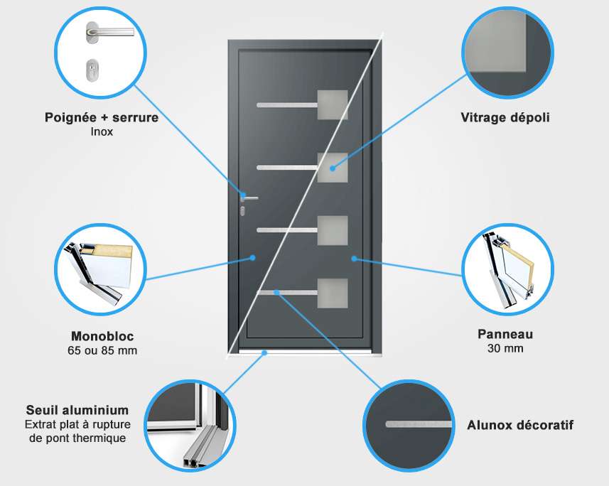 Descriptif quincaillerie porte d'entrée aluminium Descriptif quincaillerie porte d'entrée aluminium