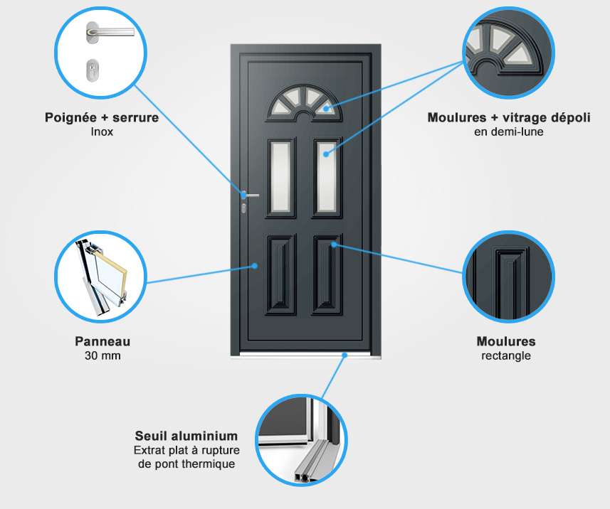 Descriptif quincaillerie porte d'entrée aluminium Descriptif quincaillerie porte d'entrée aluminium