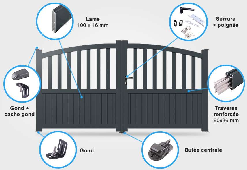 Détails portail battant CL02 Descriptif détaillé portail battant CL02