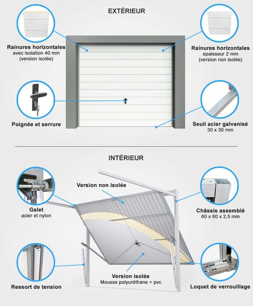 details porte de garage basculante Descriptif quincaillerie porte de garage basculante