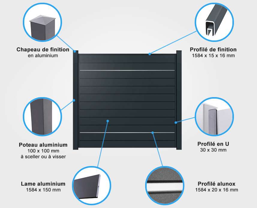 Descriptif de quincaillerie palissade aluminium Sierra Descriptif de quincaillerie palissade aluminium Sierre