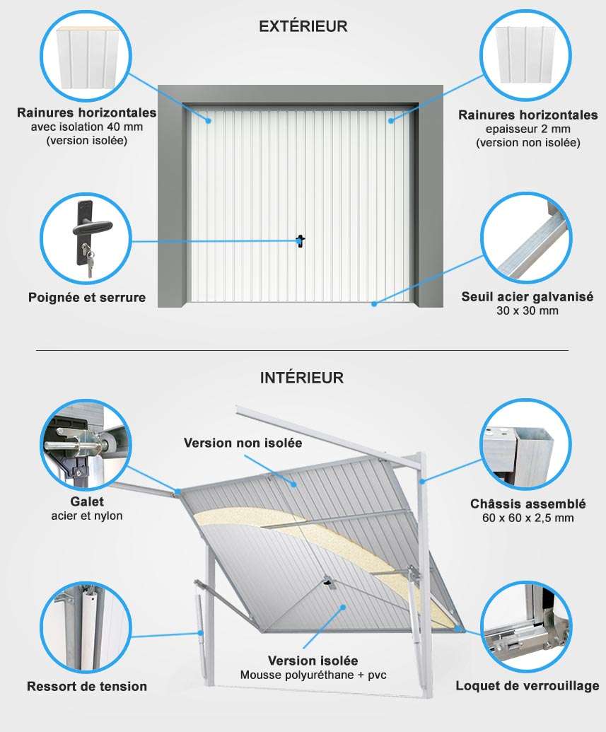 details porte de garage basculante alt=