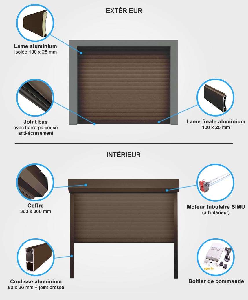 details porte de garage enroulable Descriptif quincaillerie porte de garage enroulable