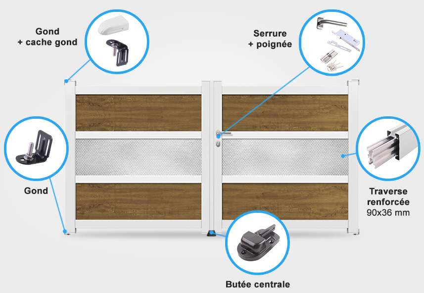 Détails portail battant MD01A Descriptif détaillé portail battant MD01A