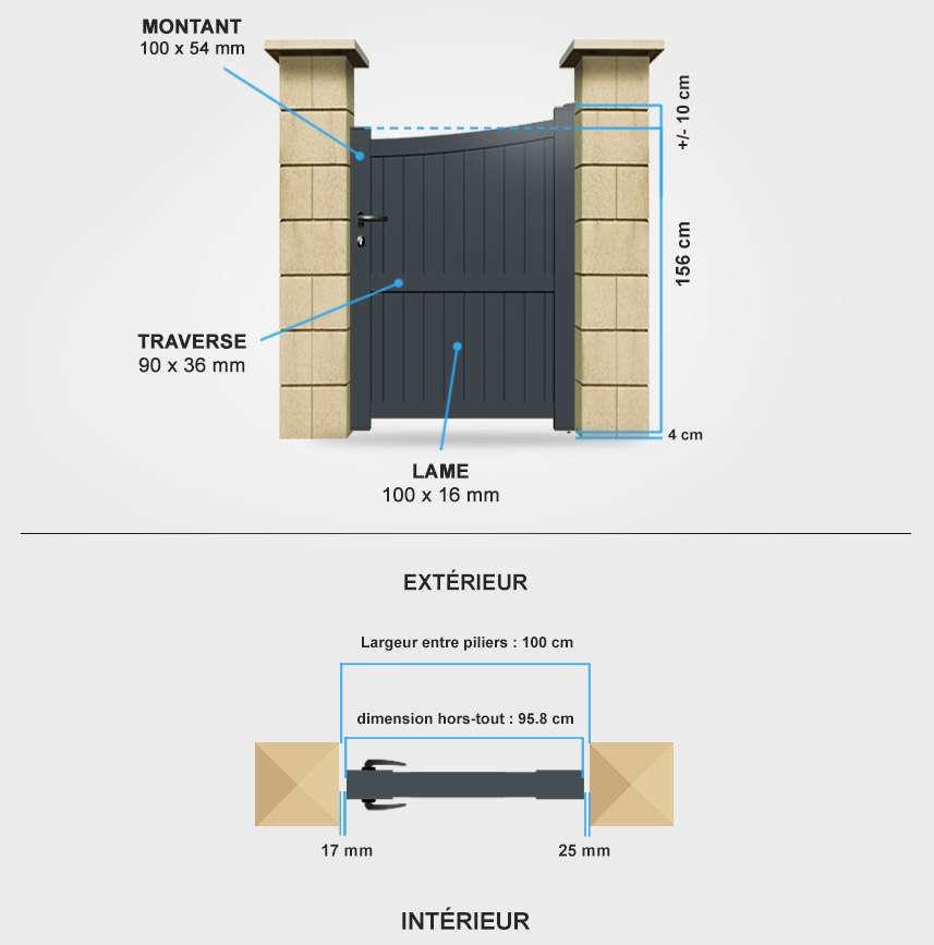 Détails portail battant BA13 Descriptif détaillé portillon aluminium BA13