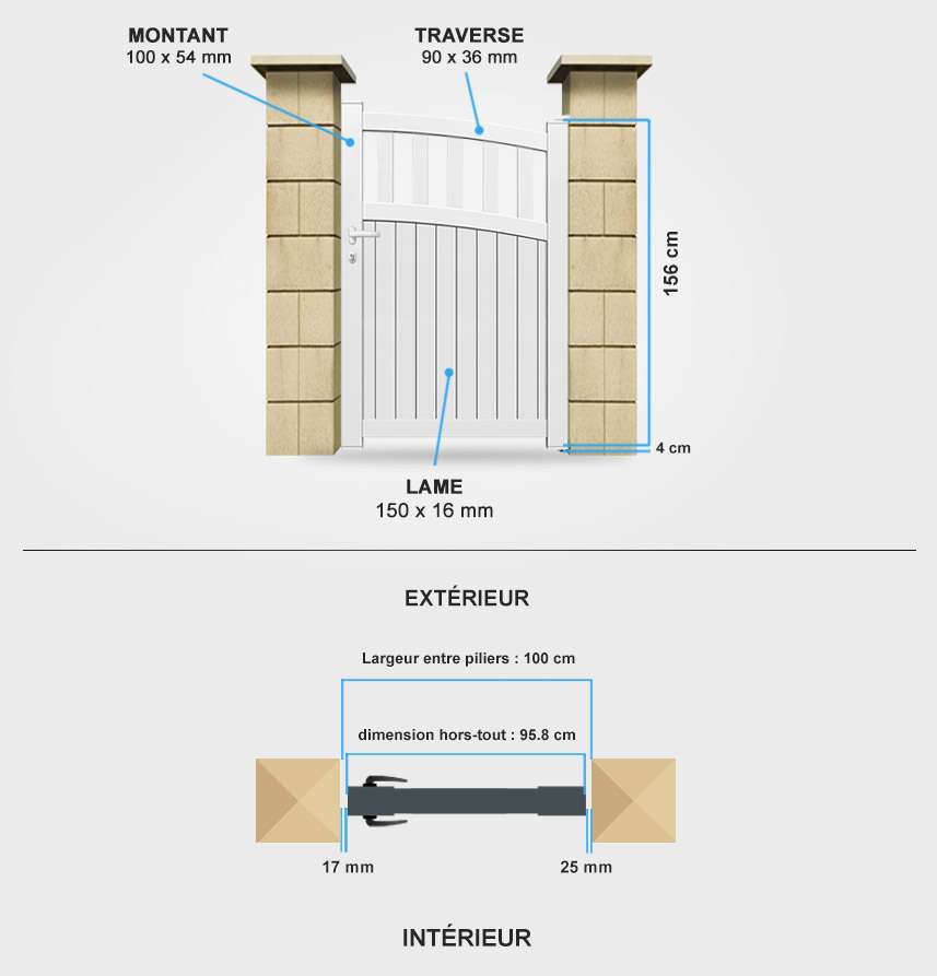 Détails portail battant SM06 Descriptif détaillé portillon aluminium SM06