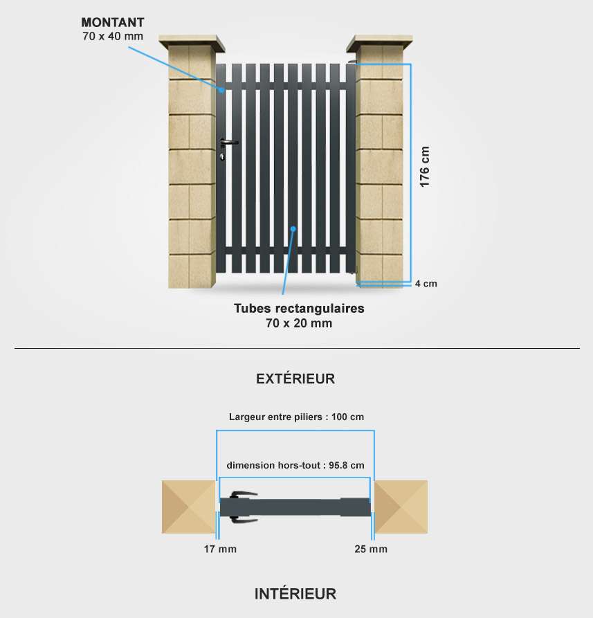 Détails portillon TR10 Descriptif détaillé portillon aluminium TR10
