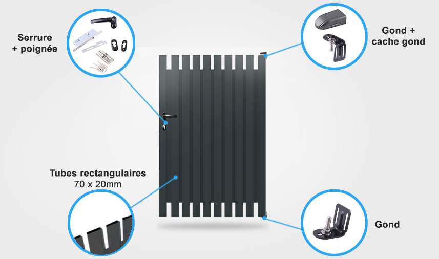 Détails portillon TR10 Descriptif détaillé portillon aluminium TR10