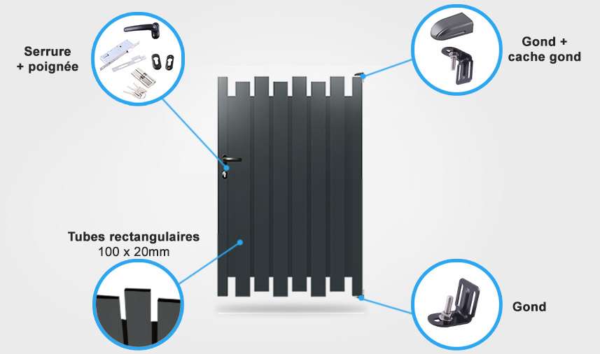 Détails portillon TR10 Descriptif détaillé portillon aluminium TR10