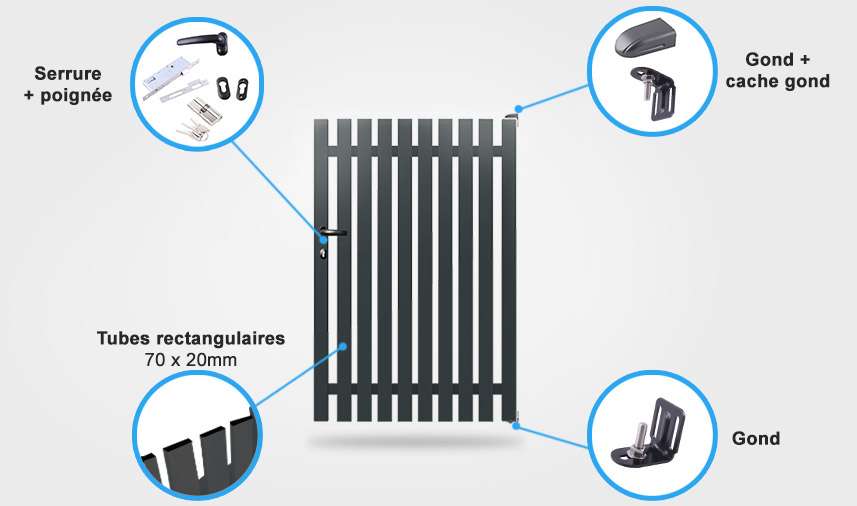 Détails portillon TR10 Descriptif détaillé portillon aluminium TR10