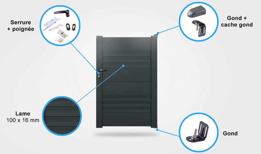 Descriptif détaillé portail coulissant Lotus