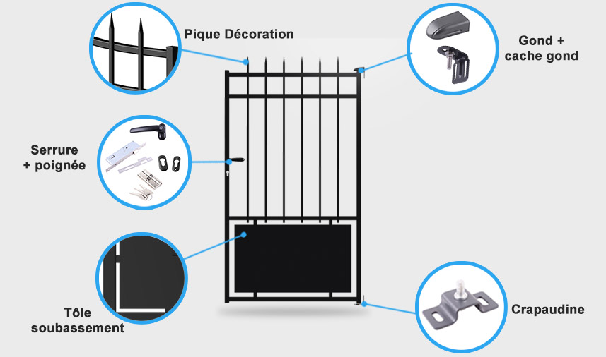 Descriptif détaillé portail coulissant Olympe