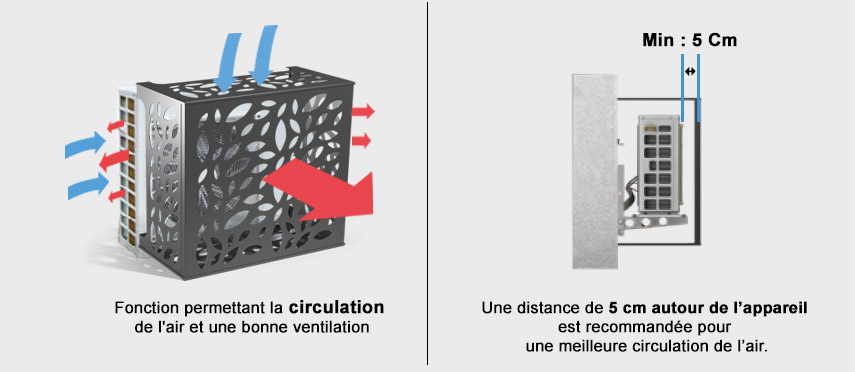 Descriptif de cache clim installer