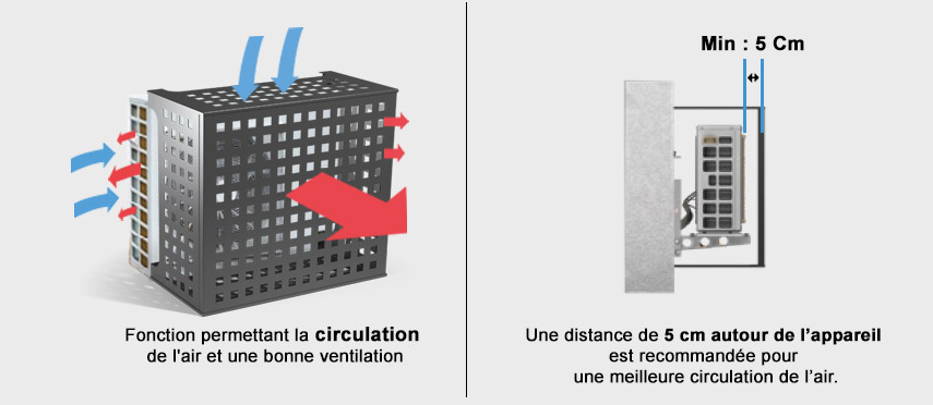 Descriptif de cache clim installer