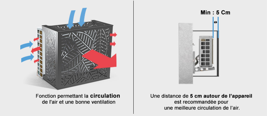 Descriptif de cache clim installer