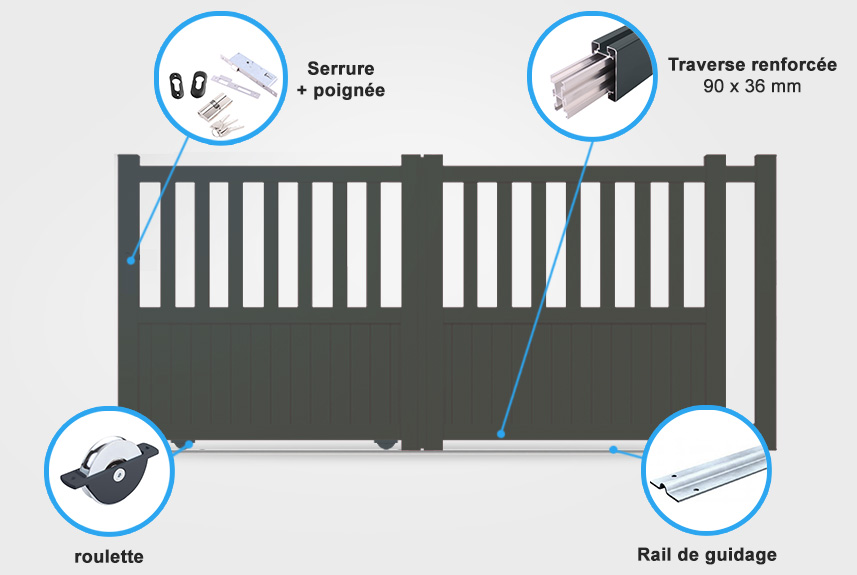 Détails portail coulissant CL01 Descriptif détaillé portail coulissant CL01