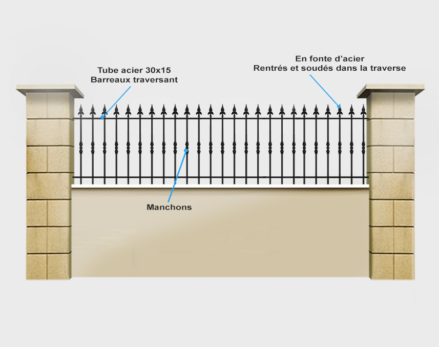 Descriptif détaillé portail coulissant Lotus