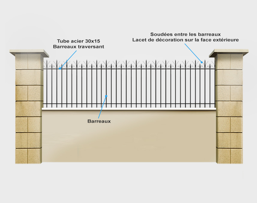 Descriptif détaillé portail coulissant Lotus