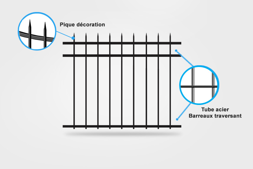 Descriptif détaillé cl&ocirc;ture