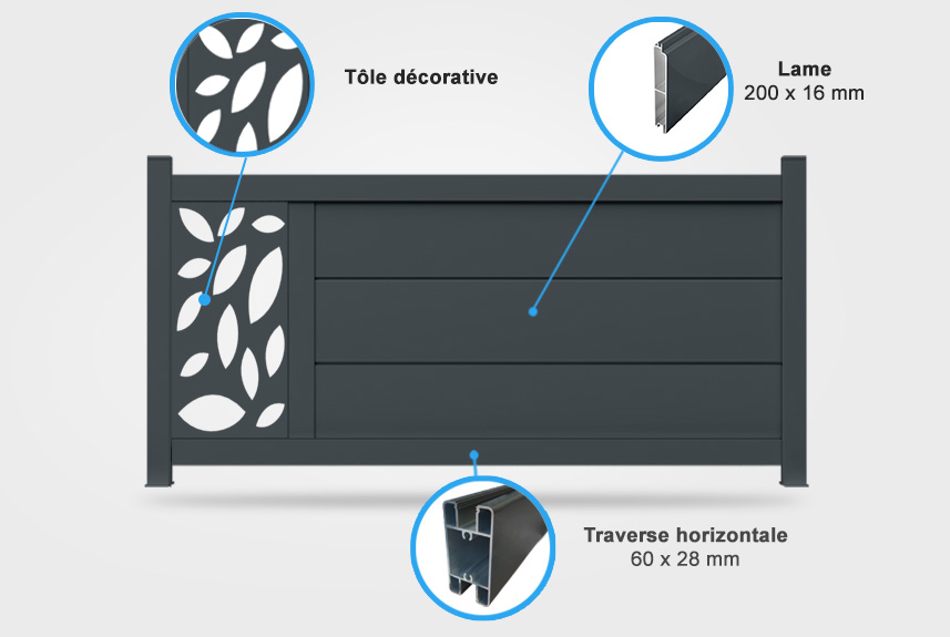 Descriptif détaillé portail coulissant Lotus