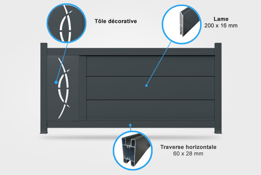Descriptif détaillé portail coulissant Lotus