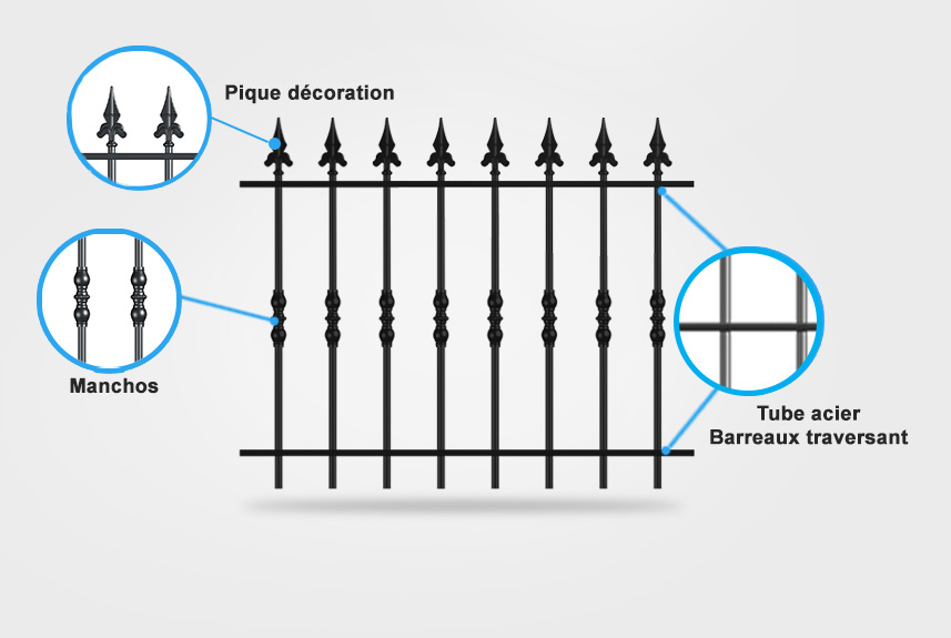 Descriptif détaillé portail coulissant Lotus