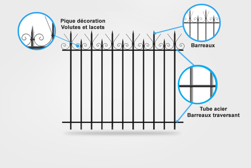 Descriptif détaillé portail coulissant Lotus