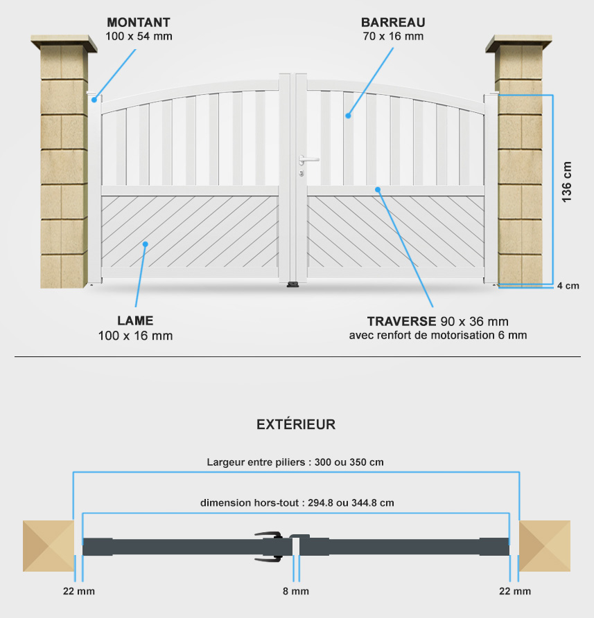 Descriptif détaillé portail battant BA6