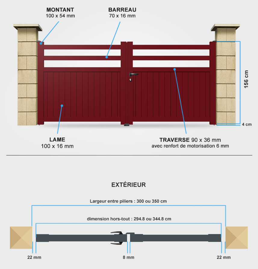 Descriptif détaillé portail battant SM08