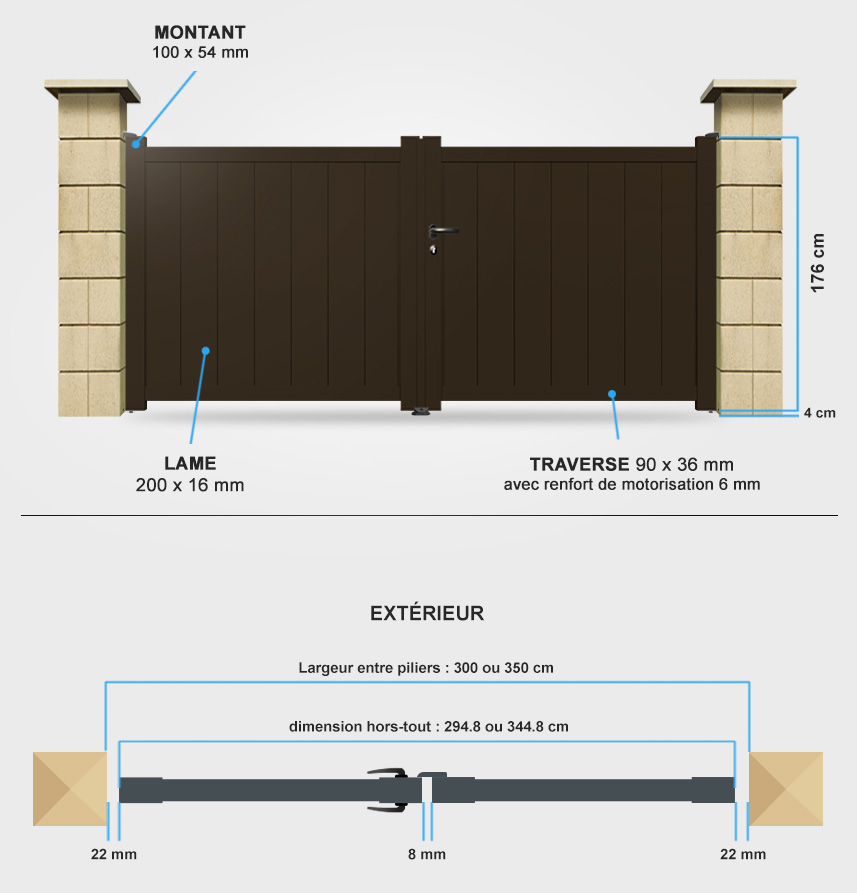 Descriptif détaillé portail battant SM12