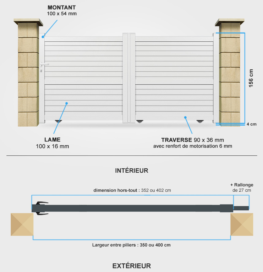 Descriptif détaillé portail coulissant CL27