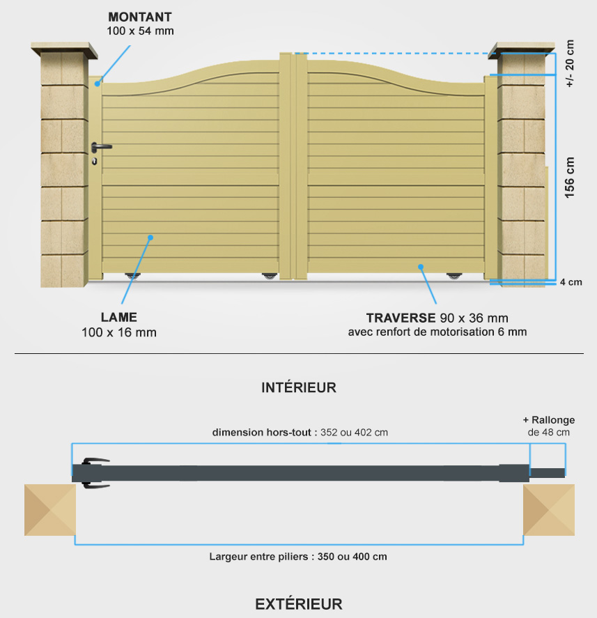 Descriptif détaillé portail coulissant CL29