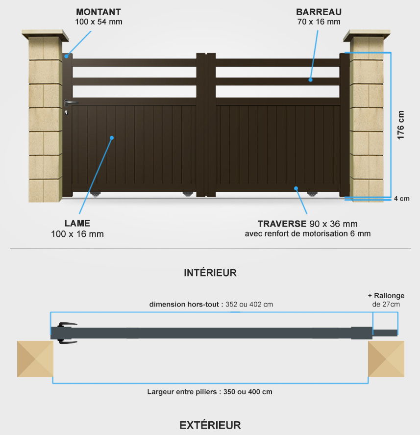 Descriptif détaillé portail coulissant SM08