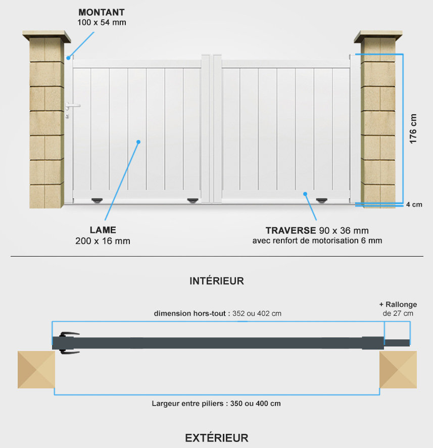 Descriptif détaillé portail coulissant SM12