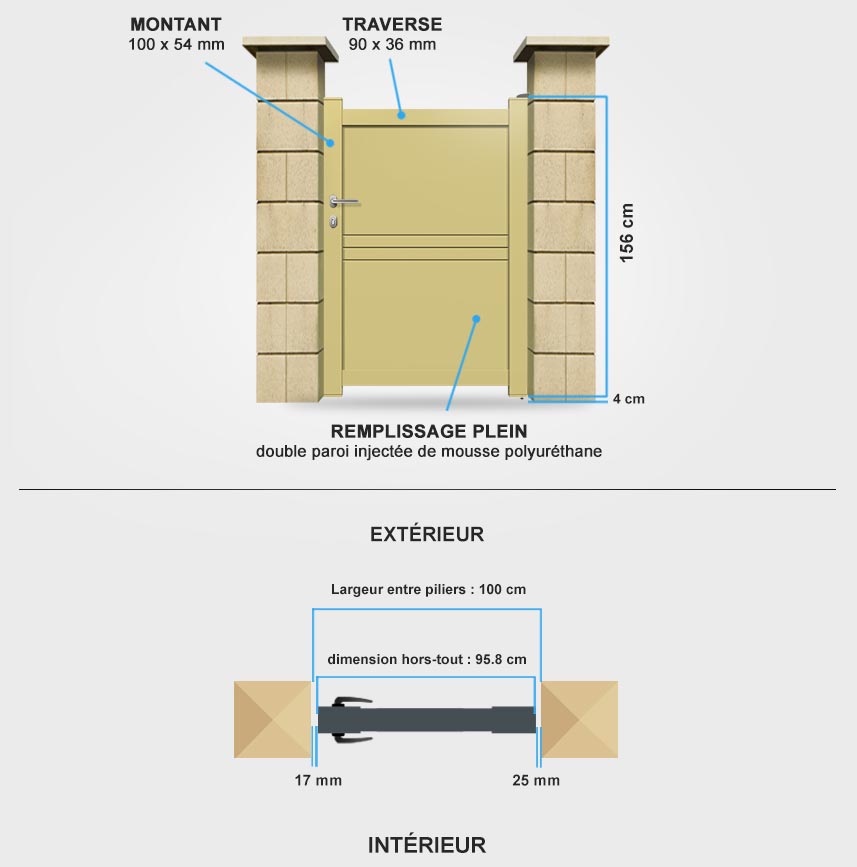 Descriptif détaillé portillon aluminium DS13